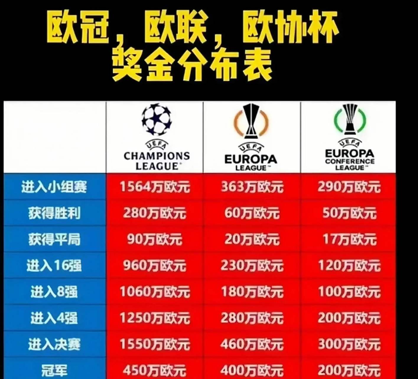 九游体育-关于冲刺阶段布莱顿调整名单以备欧联；造点机会环节打磨；目标明确；球队文化再被提及的信息-九游体育